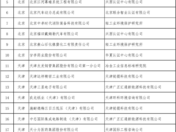 堅(jiān)持綠色制造不動搖——美巢集團(tuán)被評為國家和北京市“綠色工廠”