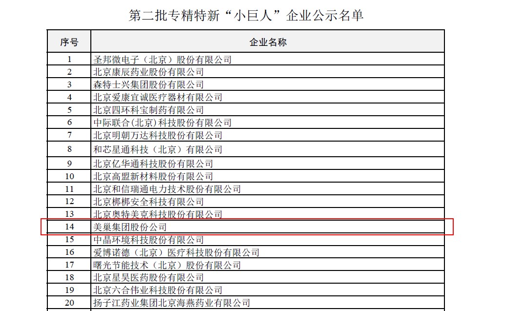 美巢集團(tuán)榮獲國家及北京市專精特新“小巨人”企業(yè)榮譽稱號
